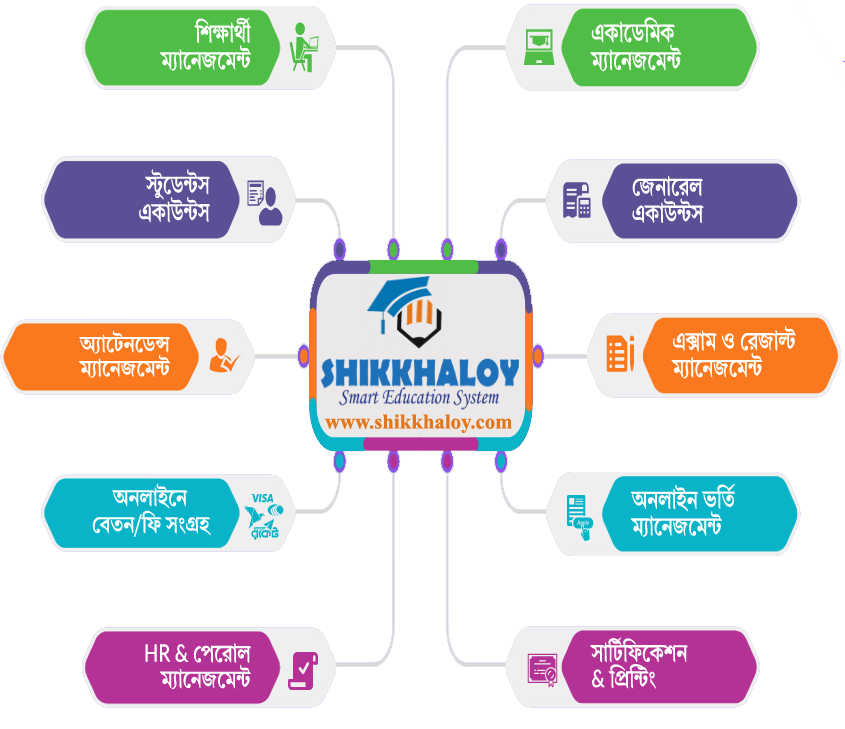 Shikkhaloy Smart Education System